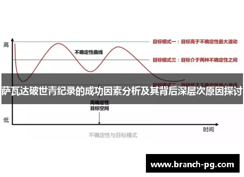萨瓦达破世青纪录的成功因素分析及其背后深层次原因探讨