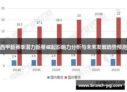 西甲新赛季潜力新星崛起影响力分析与未来发展趋势预测 西甲新赛季潜力新星崛起影响力分析与未来发展趋势预测