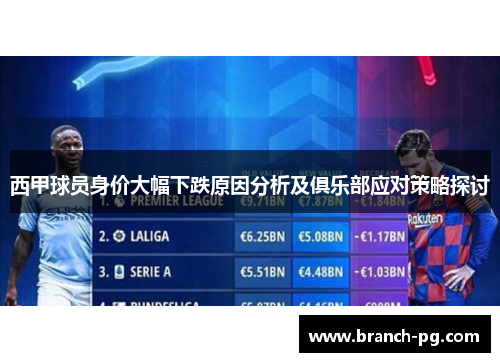 西甲球员身价大幅下跌原因分析及俱乐部应对策略探讨 西甲球员身价大幅下跌原因分析及俱乐部应对策略探讨