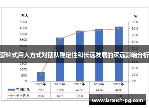 豪赌式用人方式对团队稳定性和长远发展的深远影响分析