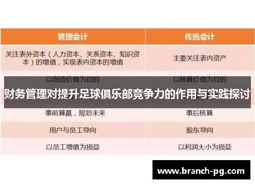 财务管理对提升足球俱乐部竞争力的作用与实践探讨 财务管理对提升足球俱乐部竞争力的作用与实践探讨