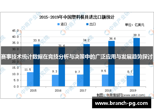 赛事技术统计数据在竞技分析与决策中的广泛应用与发展趋势探讨 赛事技术统计数据在竞技分析与决策中的广泛应用与发展趋势探讨