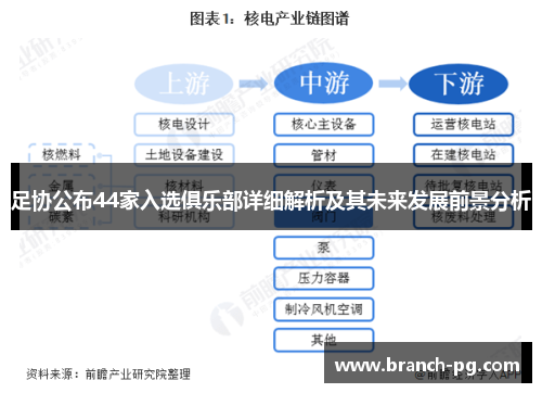 足协公布44家入选俱乐部详细解析及其未来发展前景分析 足协公布44家入选俱乐部详细解析及其未来发展前景分析