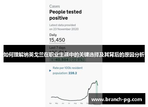 如何理解纳英戈兰在职业生涯中的关键选择及其背后的原因分析