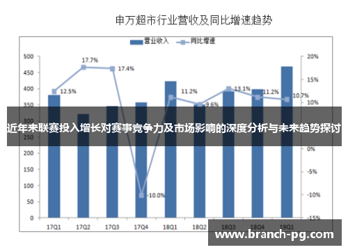 近年来联赛投入增长对赛事竞争力及市场影响的深度分析与未来趋势探讨 近年来联赛投入增长对赛事竞争力及市场影响的深度分析与未来趋势探讨