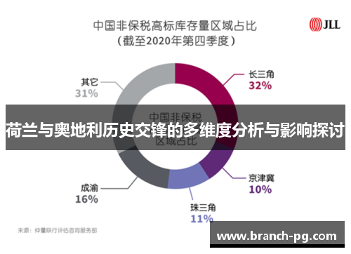 荷兰与奥地利历史交锋的多维度分析与影响探讨 荷兰与奥地利历史交锋的多维度分析与影响探讨