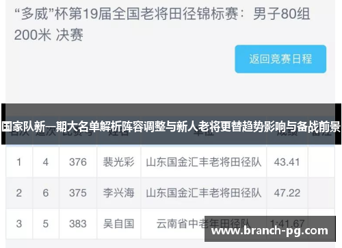 国家队新一期大名单解析阵容调整与新人老将更替趋势影响与备战前景