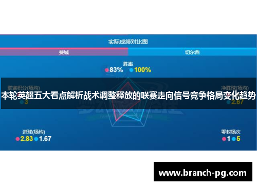 本轮英超五大看点解析战术调整释放的联赛走向信号竞争格局变化趋势