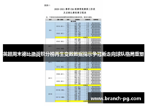 英超周末德比激战积分榜再生变数数据揭示争冠新走向球队格局重塑 英超周末德比激战积分榜再生变数数据揭示争冠新走向球队格局重塑